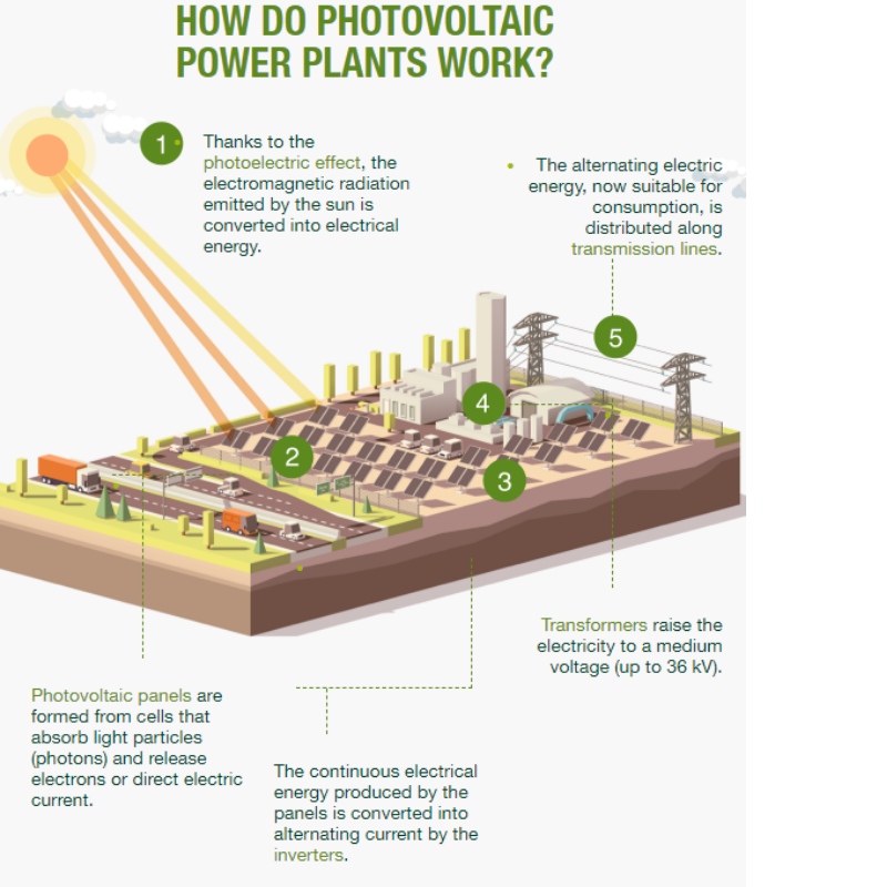 TYPES OF PHOTOVOLTAIC PLANTS