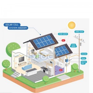 high efficiency   solar module  from china manufacture  good service good price